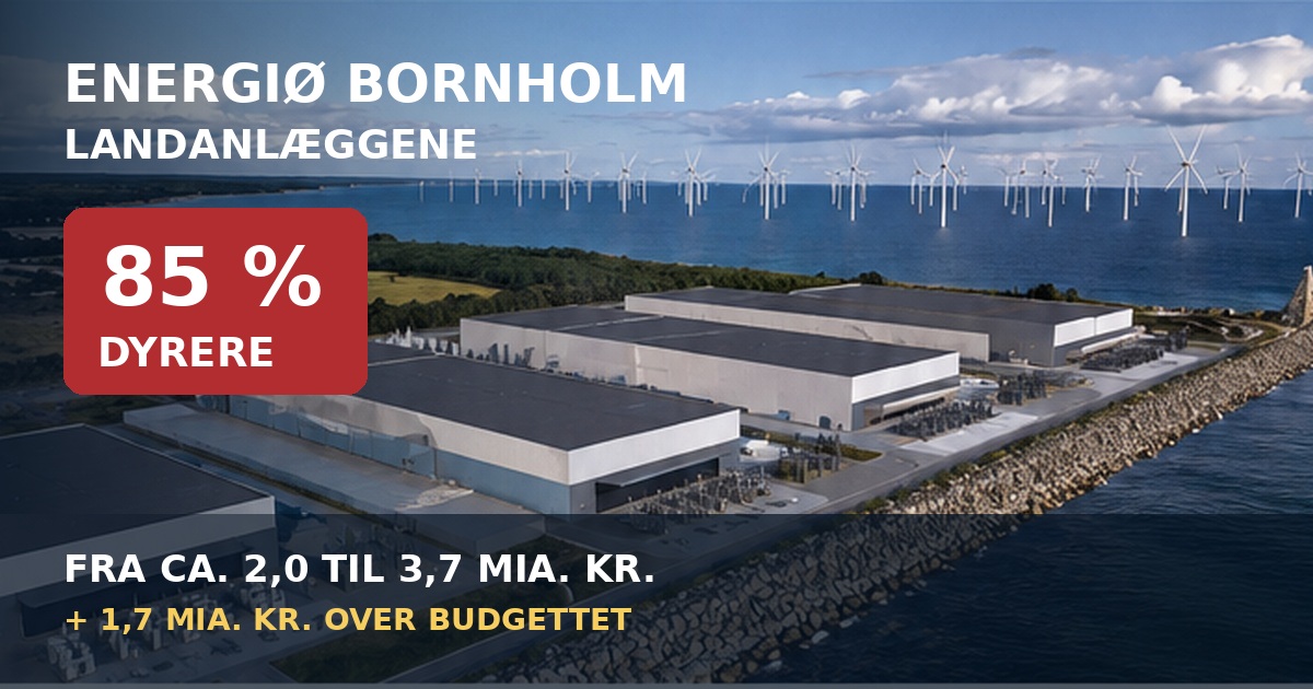 Energiø Bornholms landanlæg og en budgetstigning på 85 procent