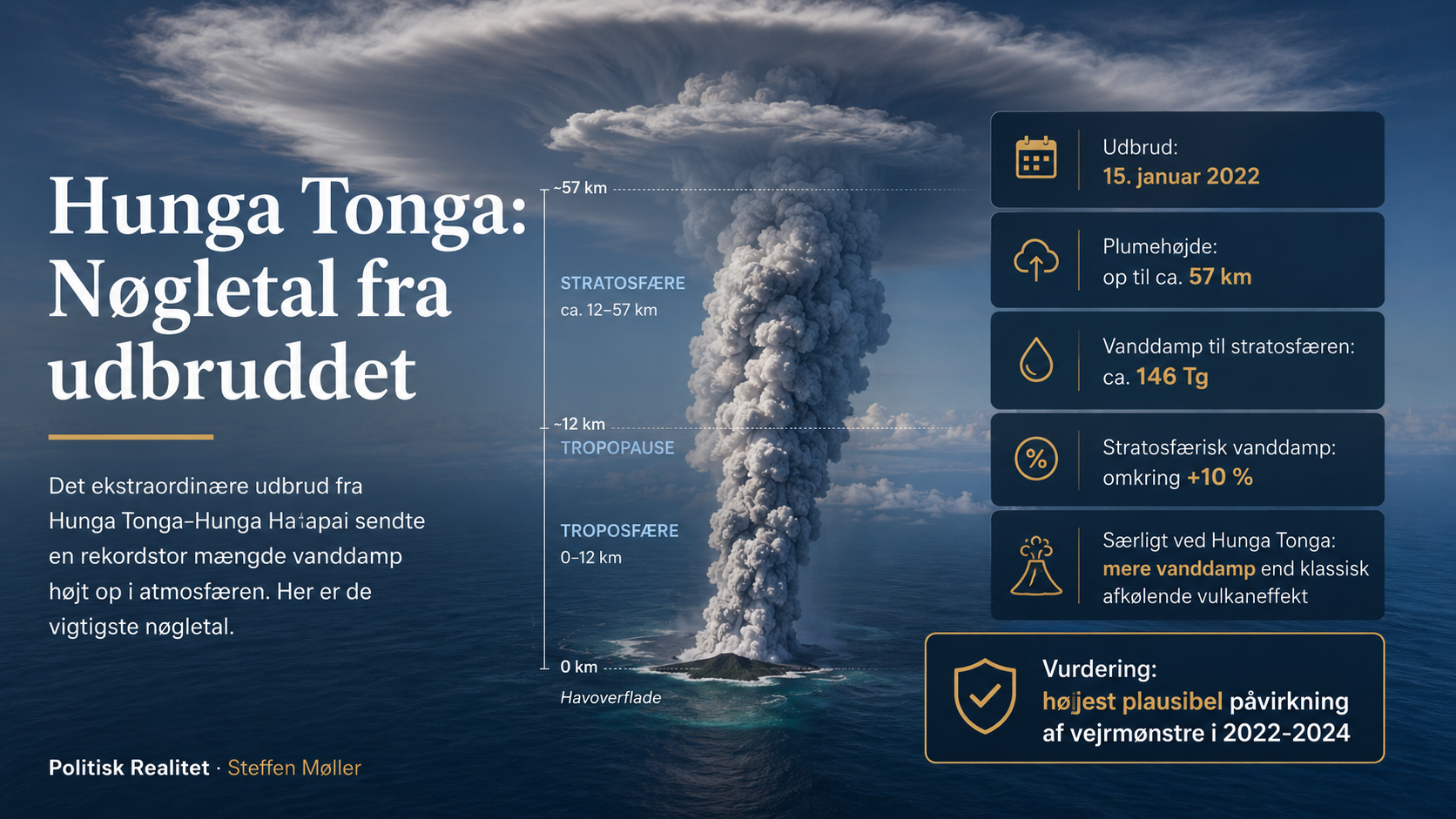 Infografik med nøgletal for Hunga Tonga-udbruddet