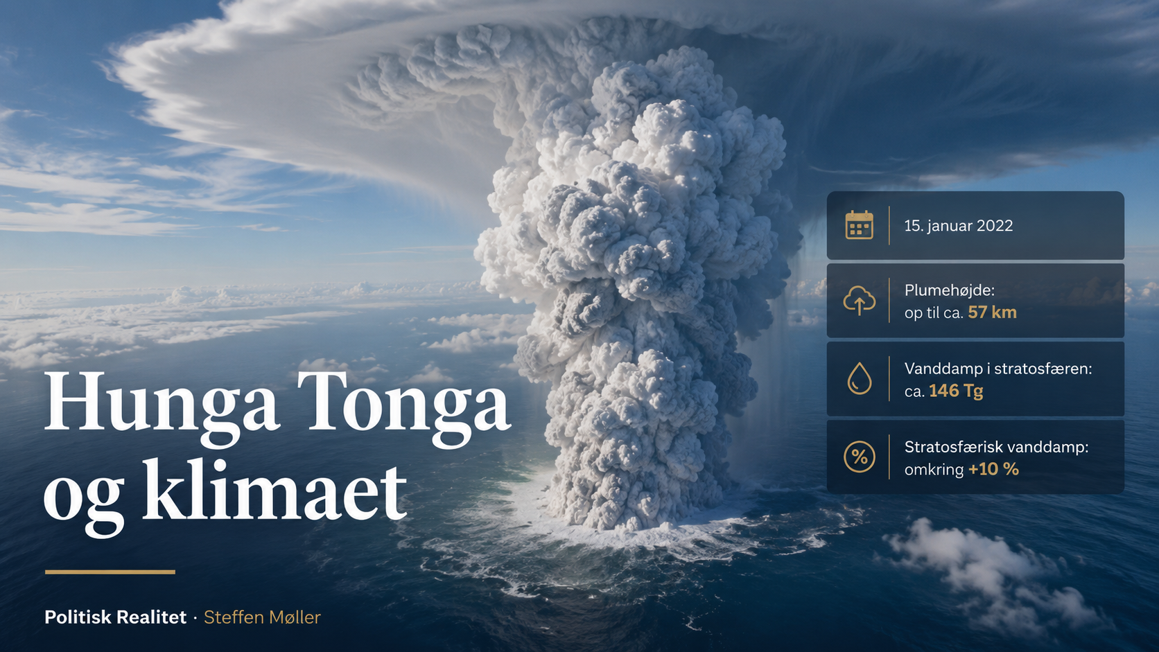 Hunga Tonga og klimaet