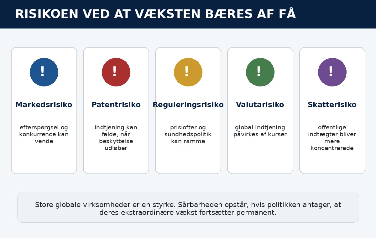 Infografik over risici ved afhængighed af få store virksomheder