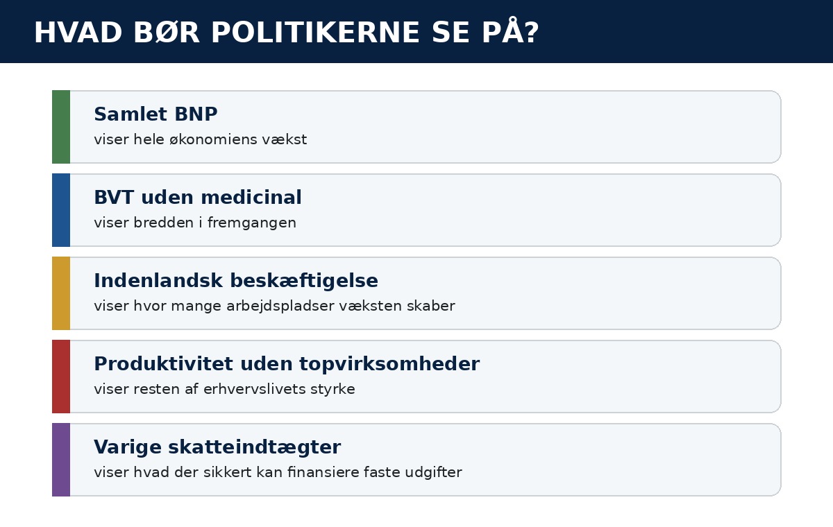 Infografik over mål for en bred og robust økonomi