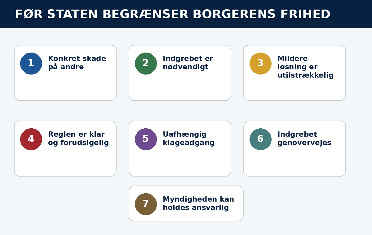 Syv krav før staten begrænser borgerens frihed