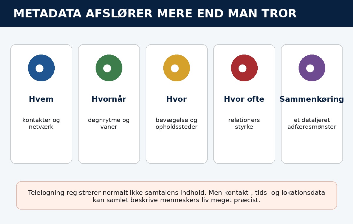 Infografik om hvad telemetadata kan afsløre