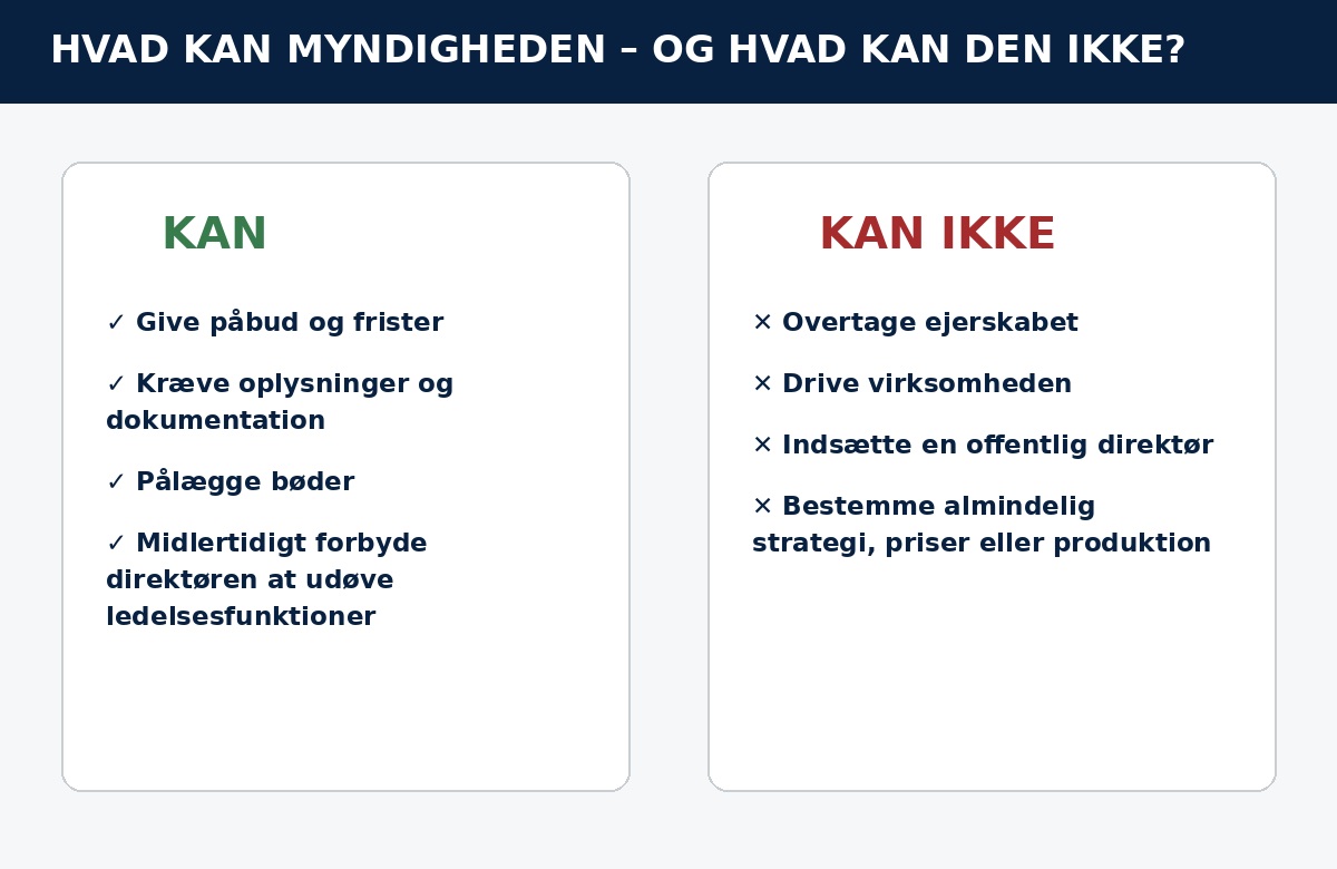 Hvad NIS2-myndigheden kan og ikke kan