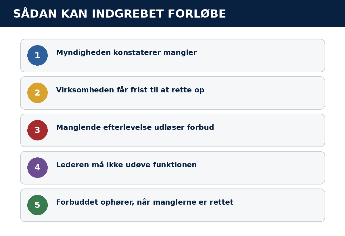 Proces frem mod et midlertidigt ledelsesforbud