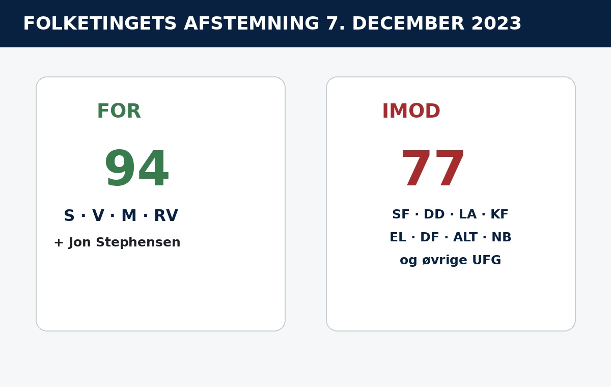 Afstemningen om koranloven i Folketinget
