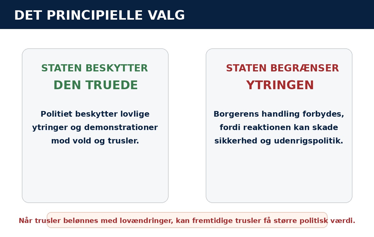 Valget mellem at beskytte den truede og at forbyde ytringen