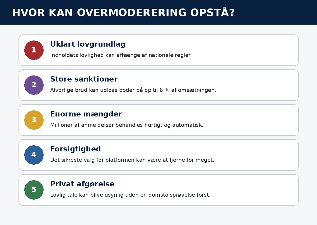 Risikoen for overmoderering under DSA