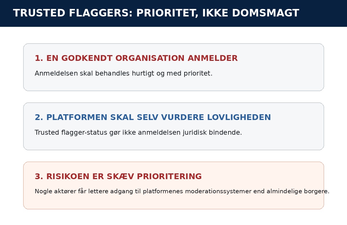 Hvordan trusted flaggers fungerer efter DSA