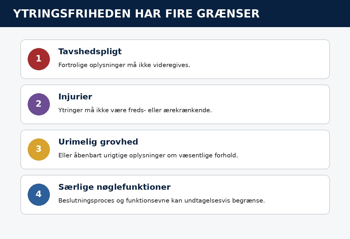 Fire grænser for offentligt ansattes ytringsfrihed