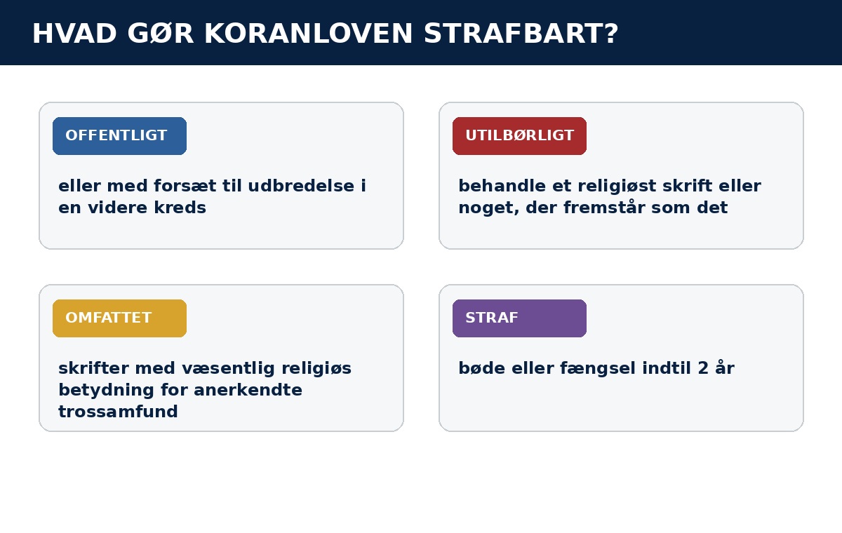 Oversigt over hvad koranloven gør strafbart